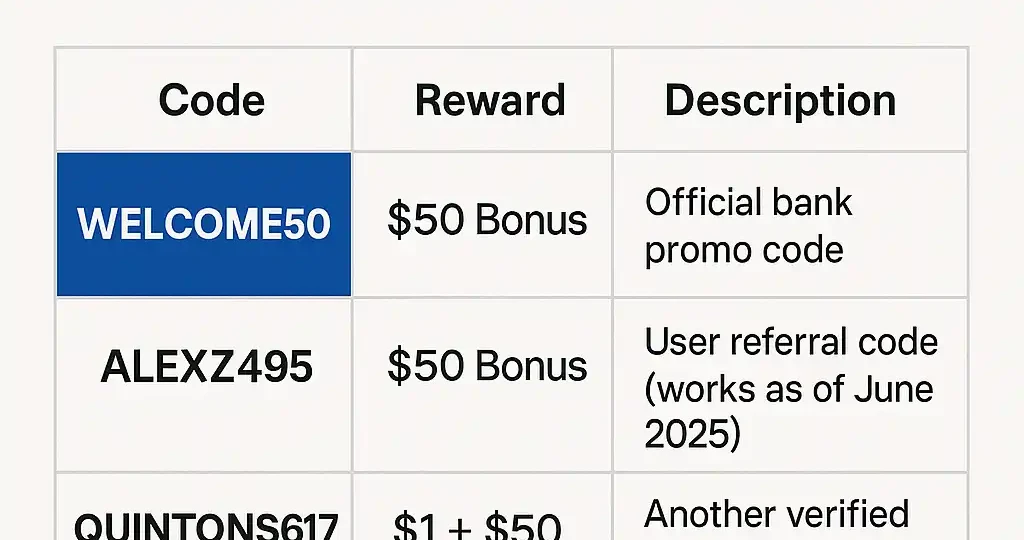 Current Bank Promo Codes