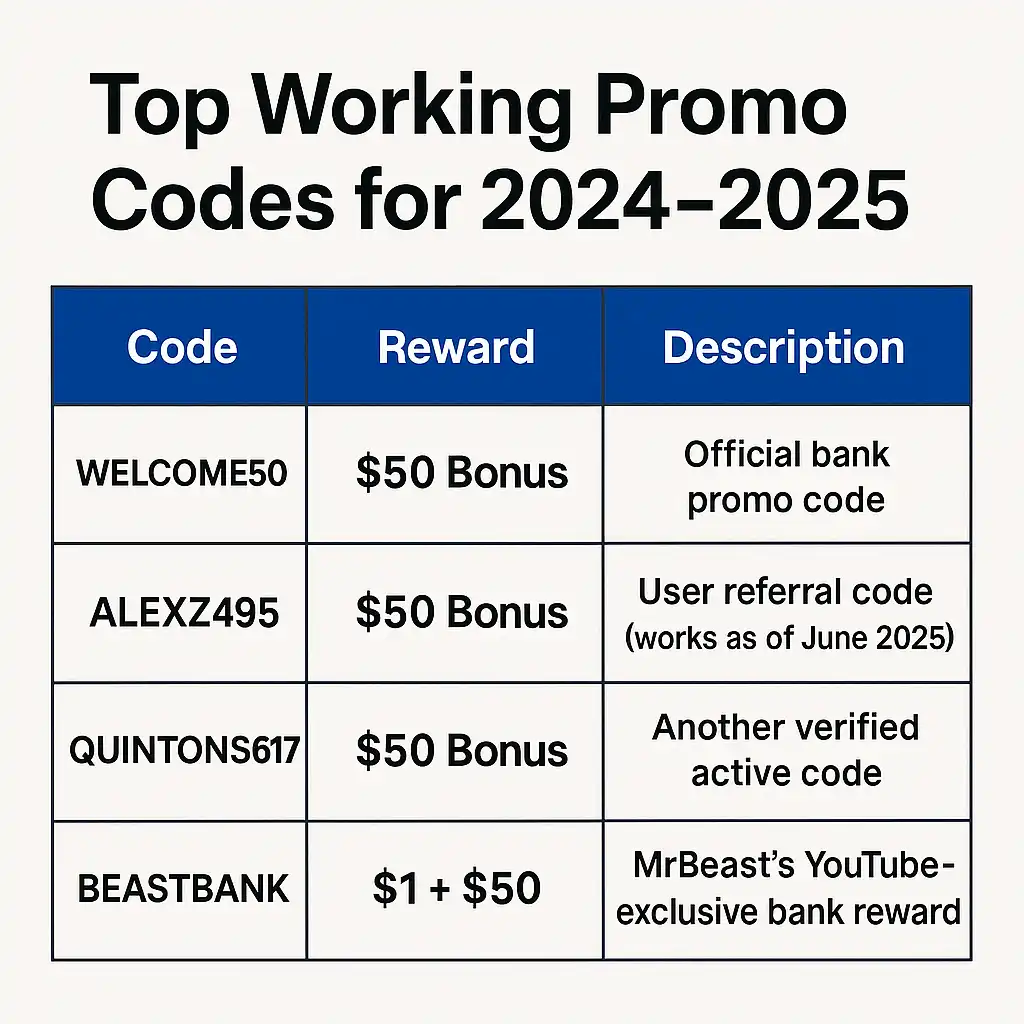 Current Bank Promo Codes